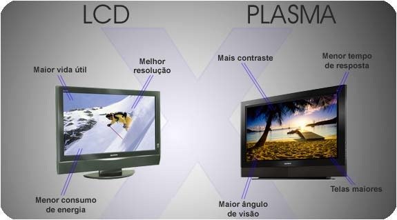 Como escolher corretamente sua TV LCD